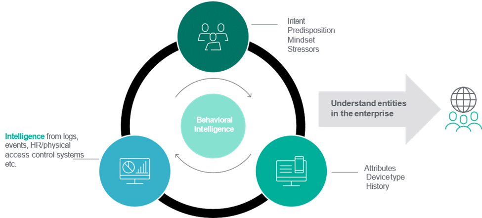 Understand the role of Zero Trust in resiliency - Thei4Group