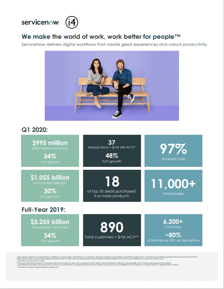 servicesnow - Thei4group