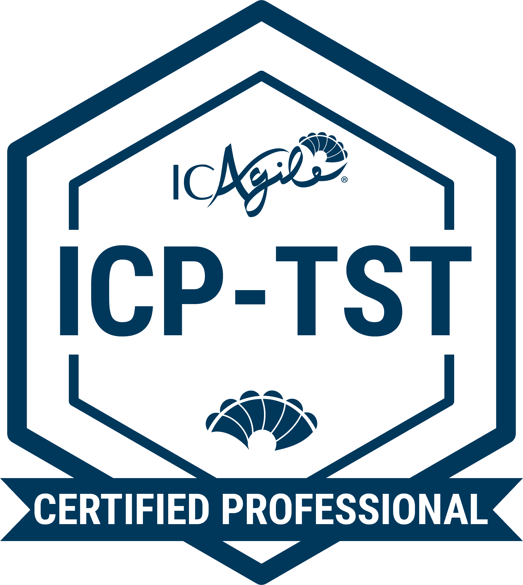 ICAgile Testing The I4 Group